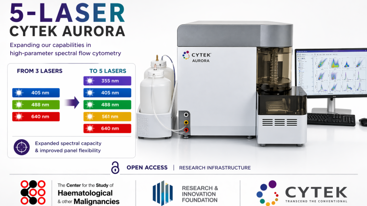 Cytek Aurora 5-laser spectral flow cytometer and its expanded laser configuration
